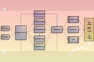 拼多多APP平均月活跃用户数为7.334亿同比增长2%