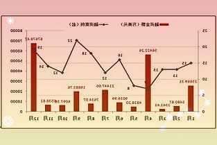 中泰证券03月30日发布研报称给予常熟银行增持评级