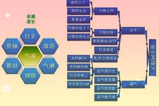 美好置业：公司处于由传统房地产业务向以装配式建筑为核心的房屋智造业务全面